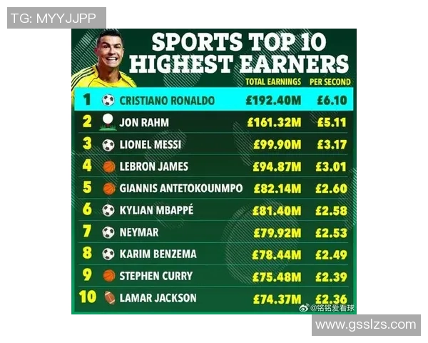 2023年足球明星身价最新排行揭晓谁是最贵球员的王者之争 2023年足球明星身价最新排行揭晓谁是最贵球员的王者之争