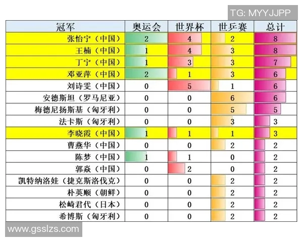 上海乒乓球队在大满贯赛事中的心理素质分析与表现评估 上海乒乓球队在大满贯赛事中的心理素质分析与表现评估